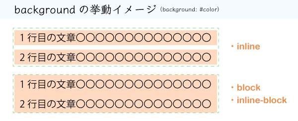 CSSで複数行に渡るテキストにマーカーを引いたようなエフェクトを 